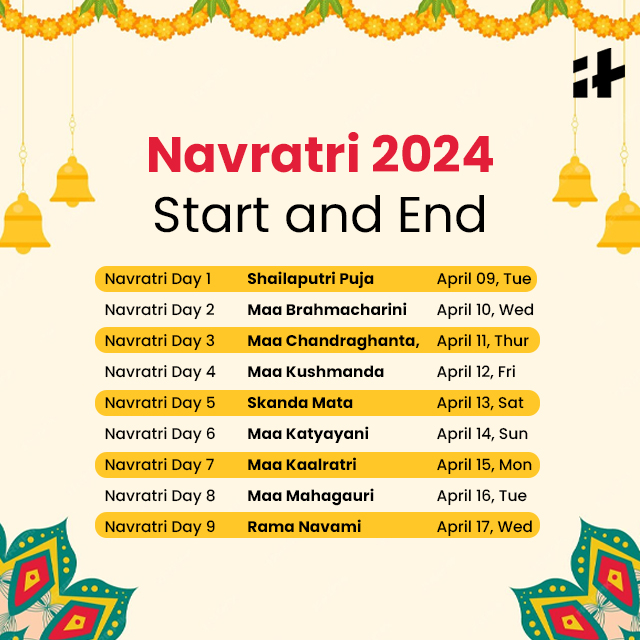 Navratri Dates For 2024 - Letta Olimpia