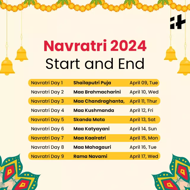 Chaitra Navratri 2024 Date When Is Navratri 2024?