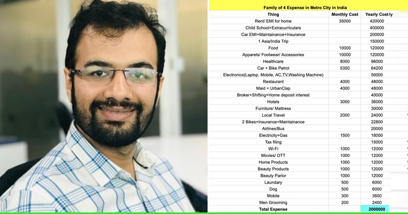 ‘Your Salary Should Be Rs 20 Lakh To Cover Family Expenses’, IITian Breaks Down Cost Of Living In Metro Cities