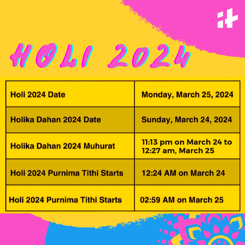 Choti Holi 2024 Date: Timings, History Of Holika Dahan