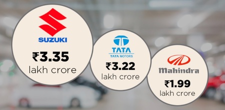 From Tata Motors To Maruti Suzuki List Of India’s Most Valuable Car Maker Companies