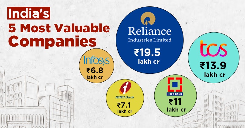 Mukesh Ambanis Reliance Share Price Hits All Time High Market Cap Crosses Rs 19 Lakh Crore 5806