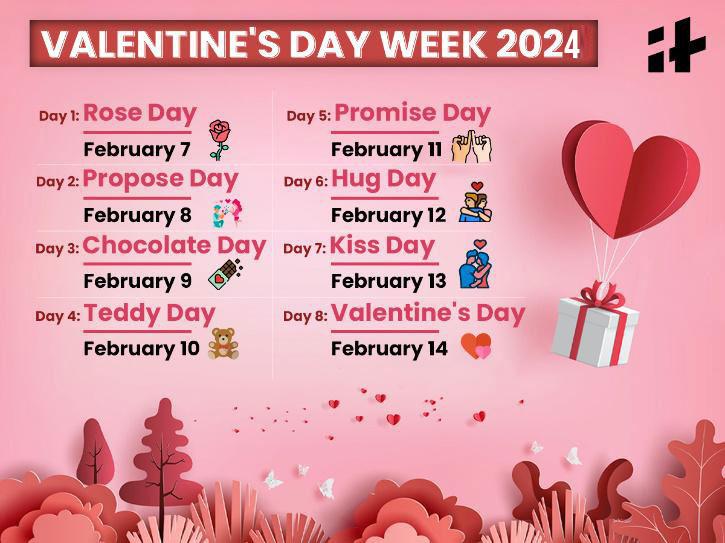 Valentine's Week Full List 2024: Rose Day, Propose Day And Kiss Day ...