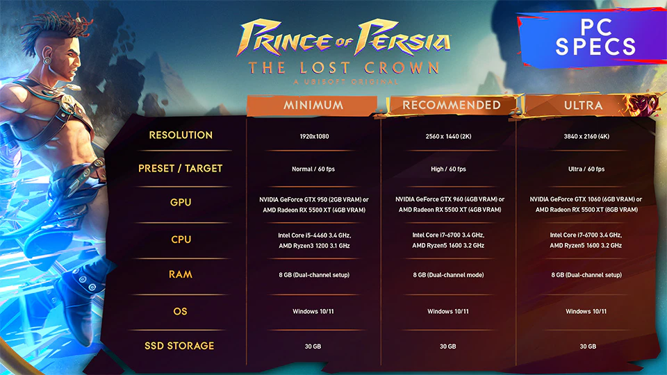 Prince of Persia: The Lost Crown is 4K 120FPS on PS5! : r/PS5