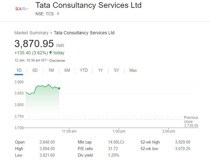 Investors Rejoice As TCS & Infosys Shares Surge After Strong Q3 Results