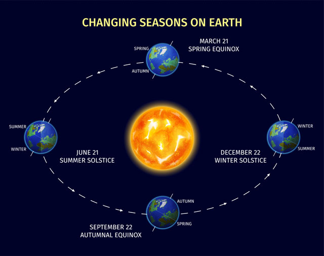 Summer Solstice 2024 June 21 Explained The Longest Day of the Year
