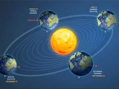 Summer Solstice 2024: June 21 Explained - The Longest Day of the Year
