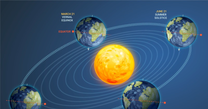 Summer Solstice 2024: June 21 Explained - The Longest Day of the Year