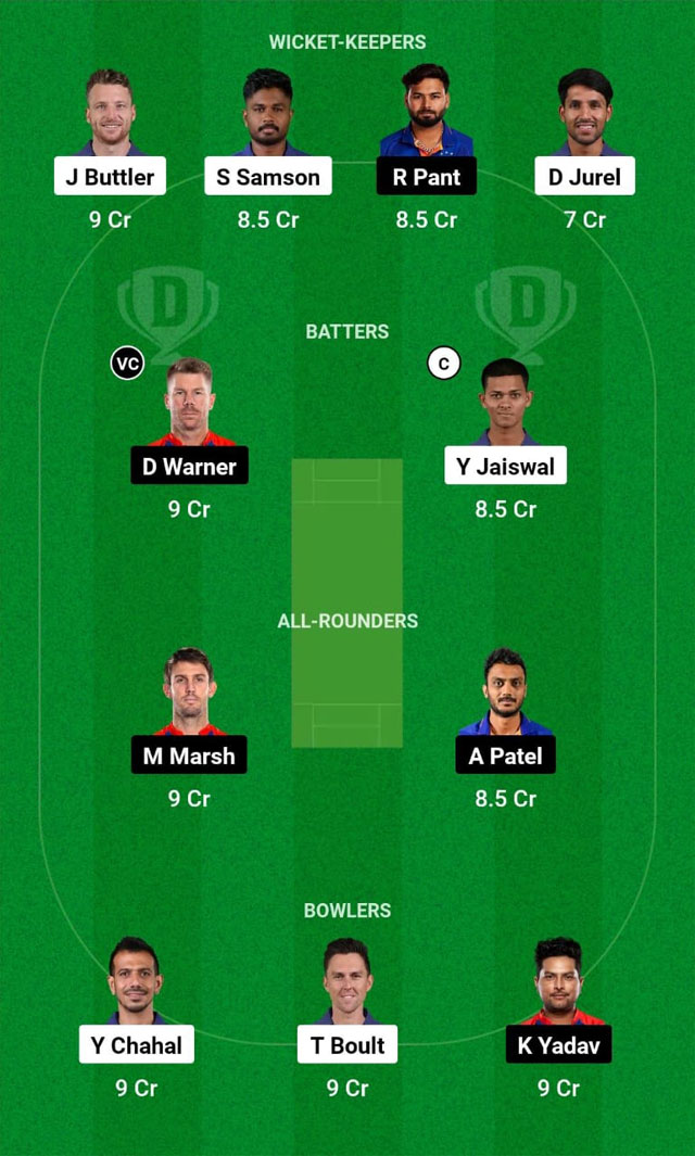 Vs Rr Dream 11 Ipl Score Rr Ipl Scorecard Vs Rr Today Prediction
