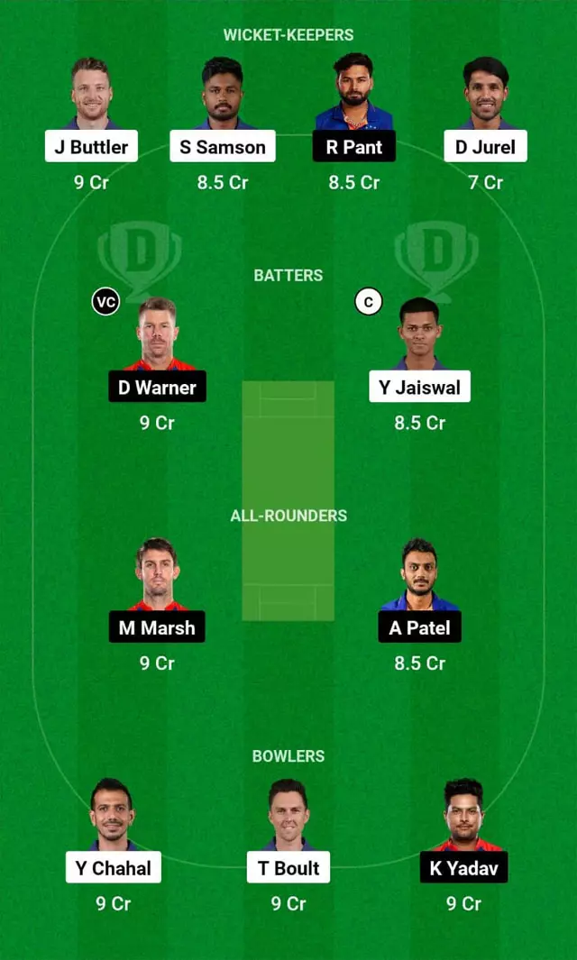 Vs Rr Dream 11 Ipl Score Rr Ipl Scorecard Vs Rr Today Prediction