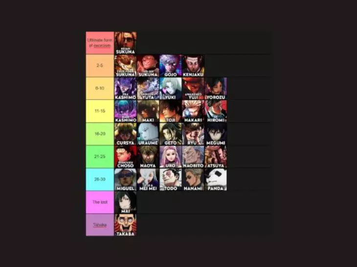 Jujutsu Zero Clan Tier List: Best Clans Ranked by Passive Stats