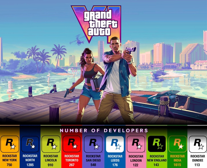 Waiting for GTA 6 to release? Experts warn fans to beware of fake downloads that can lead to cyberattacks