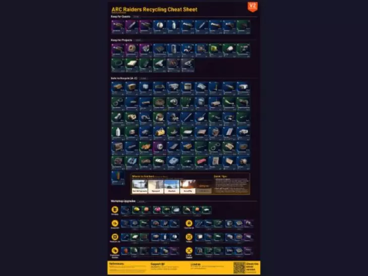 Full ARC Raiders Loot Cheat Sheet What To Keep Sell Scrap full-arc-raiders-loot-cheat-sheet-what-to-keep-sell-scrap