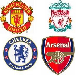 Top 10 Football Clubs