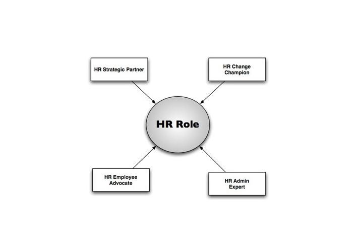 hr-manager-roles