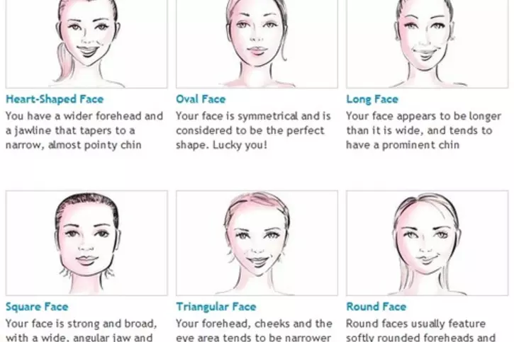 Basics To Face Reading: Understanding The How And How Of A Human Face