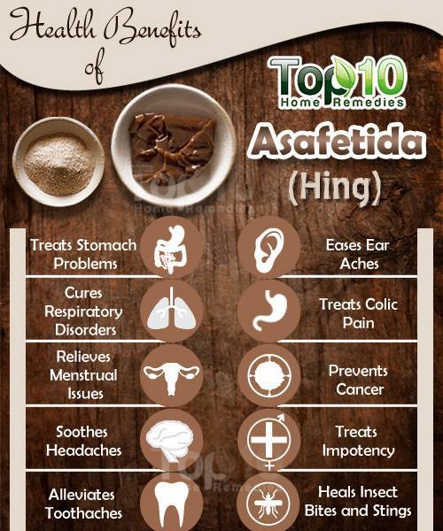 Health Benefits Of Hing
