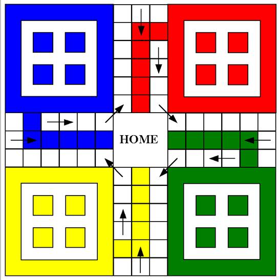 rules of ludo game