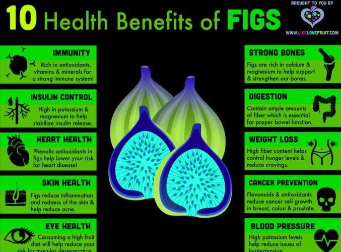 Figs Benefits