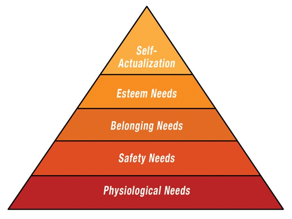 Maslow s Hierarchy Of Needs Healthy Living