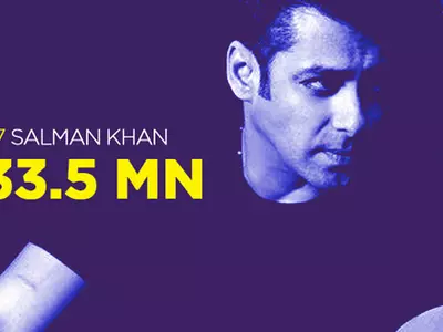 Salman Khan, Forbes Highest Paid Actors 2015