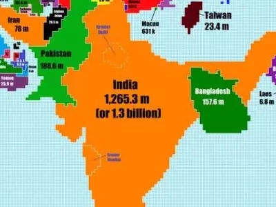 India according to poulation