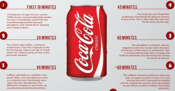 This Is What Happens To Your Body 60 Mins After You Drink Coke. And Its