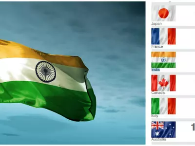 India ranking world brands 2015