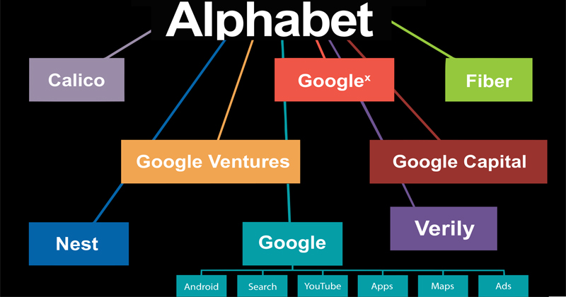 15 Google Projects Now Under Alphabet That Will Radically Alter The ...