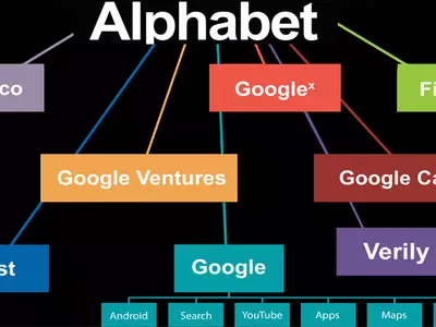 15 Google, Alphabet projects