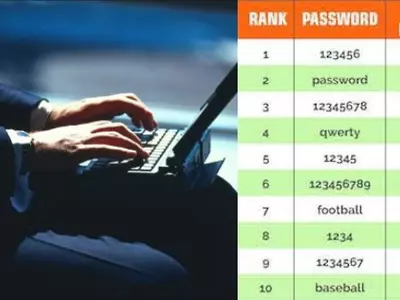 Presenting The Worst Passwords Of 2015. Is Yours On The List?