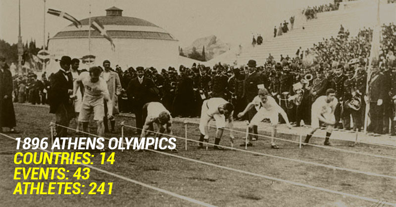 Flashback 1896: Watch The Rare Footage Of First Modern Olympic Games ...