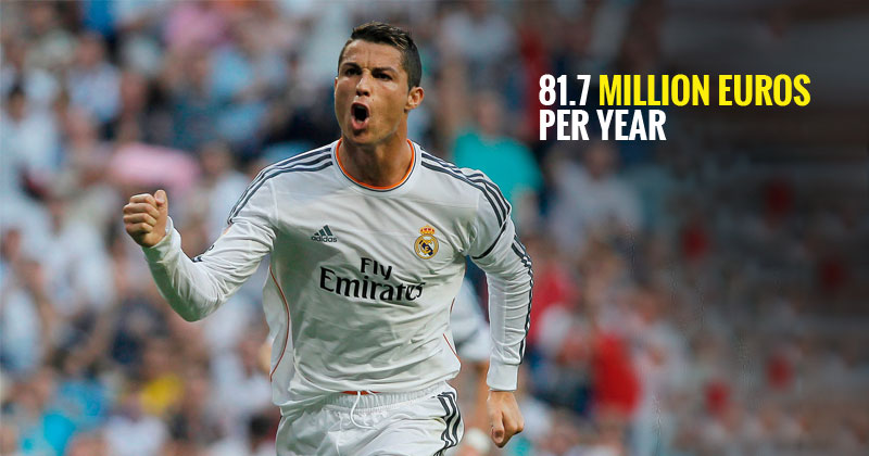 Cristiano Ronaldo Is Ruling The Roost As Forbes Announces Him To Be The ...