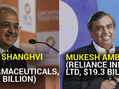India’s Richest Men Hold More National Wealth Than Anywhere Else In The World