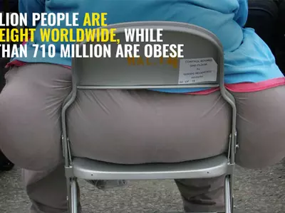 US the most obese country worldwide