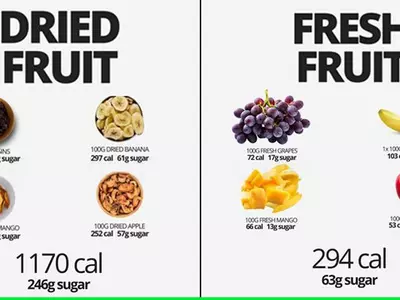 15 Surprising Food Comparisons That’ll Destroy Any Dieting Myths You Have