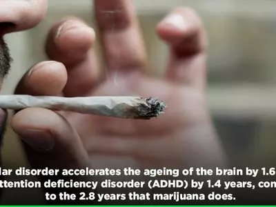 Smoking Cannabis Can Age Your Brain By Almost 3 Years, The Effect Is Worse Than Mental Disorders