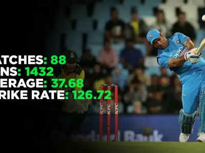 MS Dhoni's highest score is 56 vs England in 2017