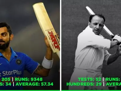 Virat Kohli averages over 50 in all formats