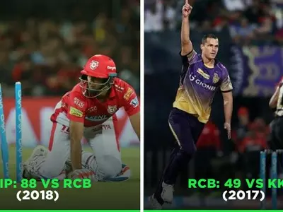 The lowest totals in IPL history
