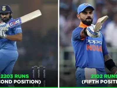 Rohit Sharma is 2nd on the list
