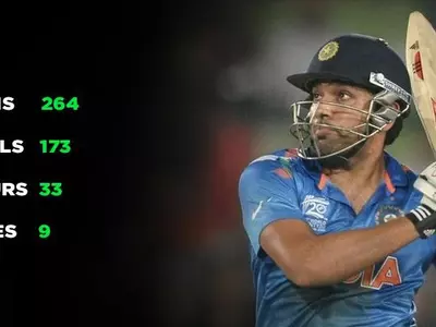 Rohit Sharma scored 264