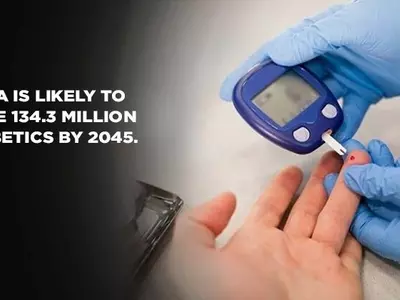 Diabetes Prevalence Has Increased 64% Over A Quarter Of A Century In India And Costs $31 Billio