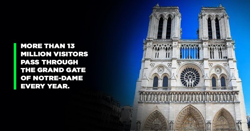 Notre Dame Cathedral: 10 Things You Didn't Know About The Famous Church ...