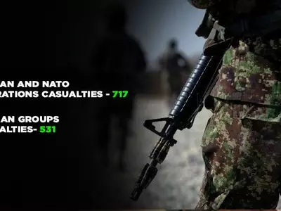 Afghan and NATO Forces