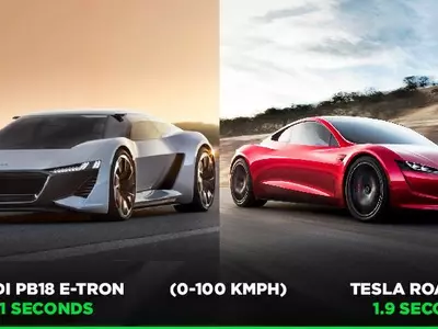 Audi PB18 e-tron, Audi Electric Supercar, Tesla Roadster, Electric Hypercars, Audi e-tron, Electric