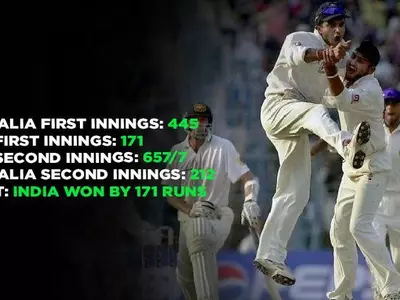 India won by 171 runs