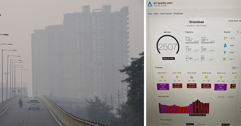 A Monitor Shows Ghaziabad's AQI Touching 2500, Air Quality 5-Times More Toxic Than Delhi