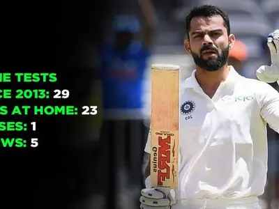 India have won 10 straight Test series at home