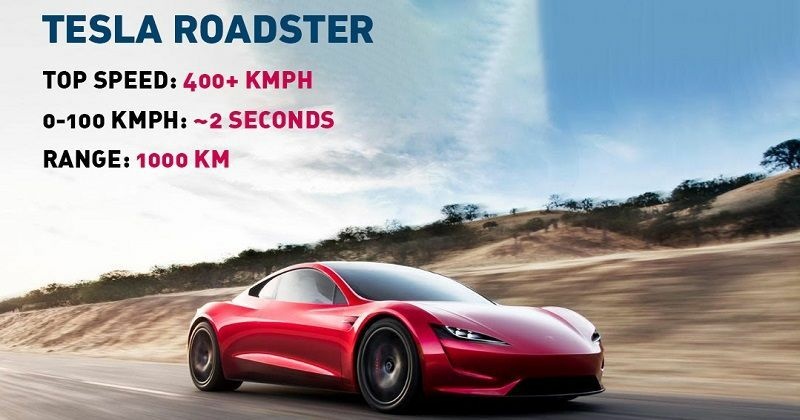 Fastest Electric Carstop Electric Supercars In The World